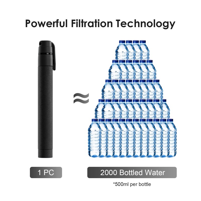 Filtro per Acqua Portatile a C - Water Filter Straw recensione e prezzo
