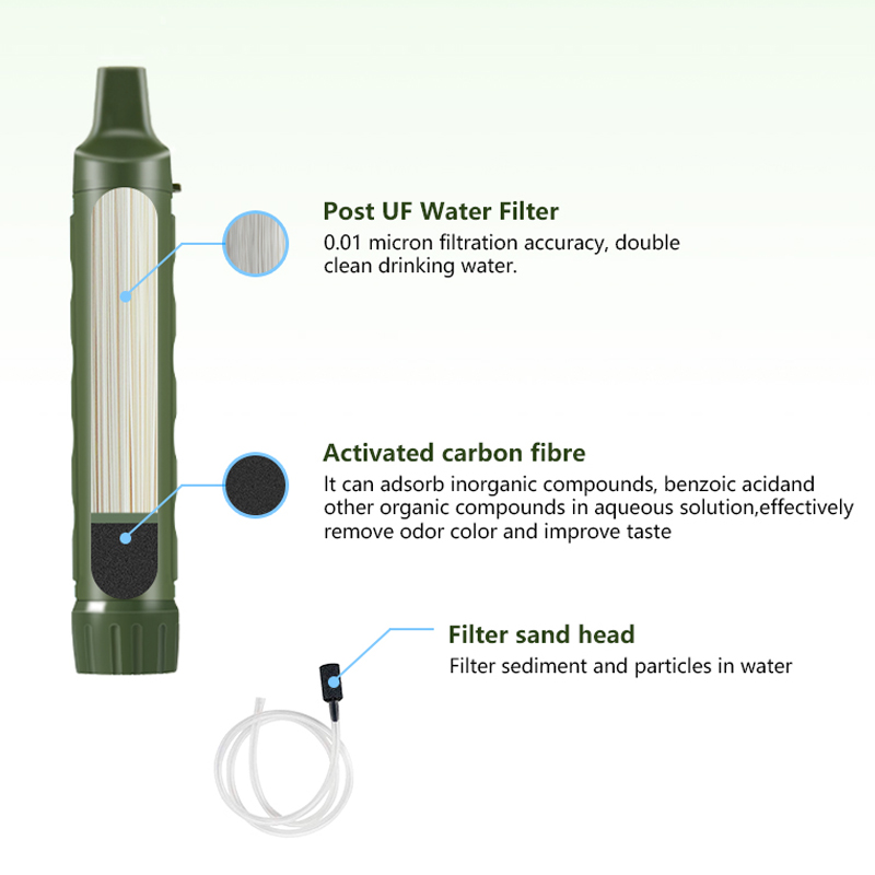 Filterwell Personal Camper Dep - Water Filter Straw recensione e prezzo